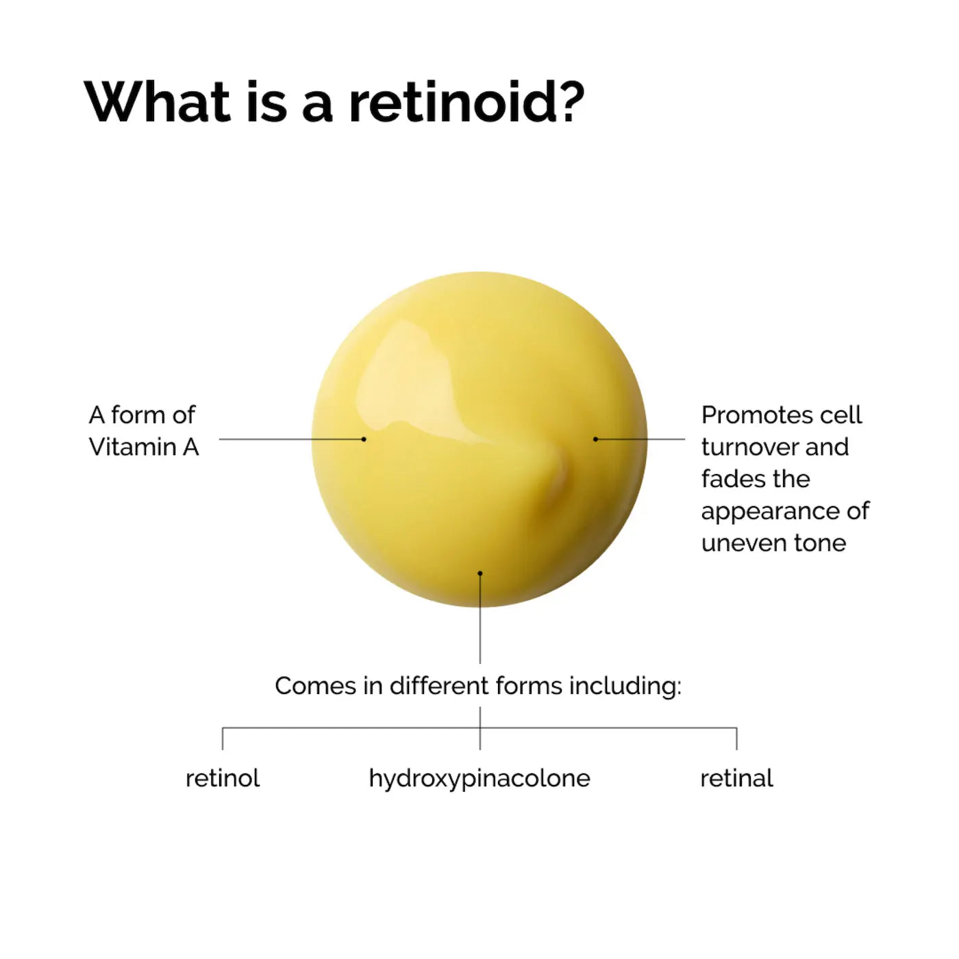 Retinal 0.2% Emulsion Serum The Ordinary